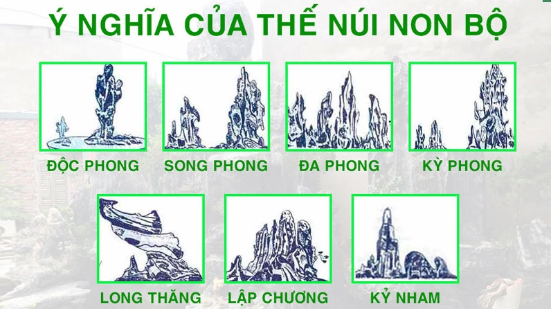Các thế núi hòn non bộ được yêu thích với đường nét cao thấp và dáng đá đa dạng