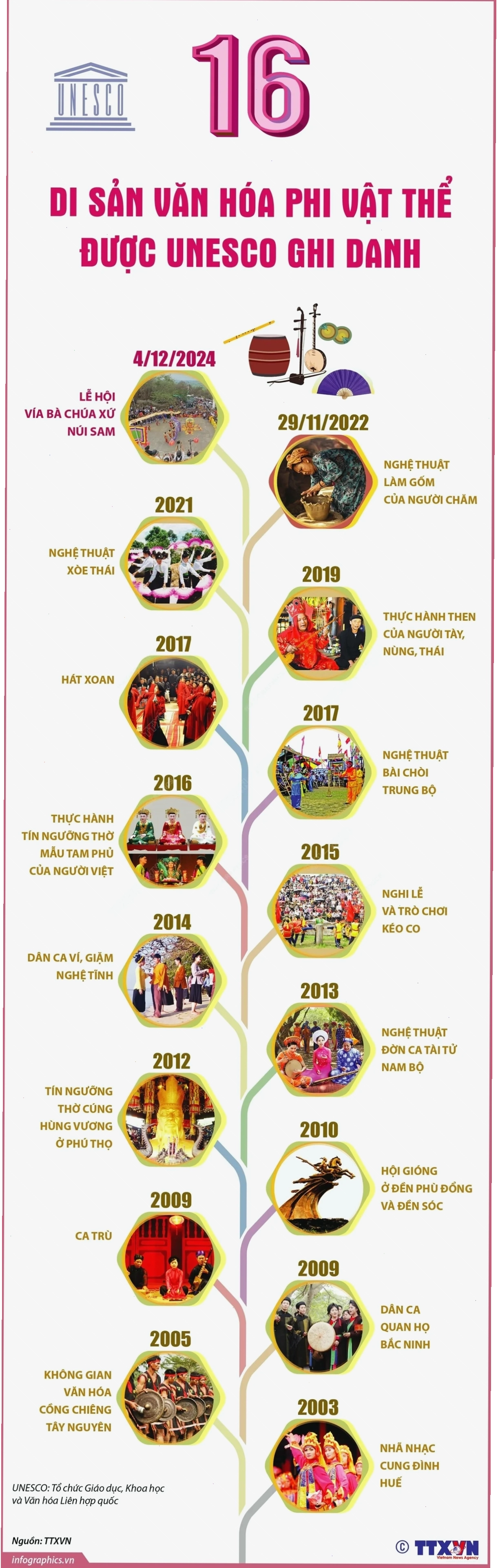 tìm hiểu về các di sản văn hóa thế giới được UNESCO công nhận như Mỹ Sơn
