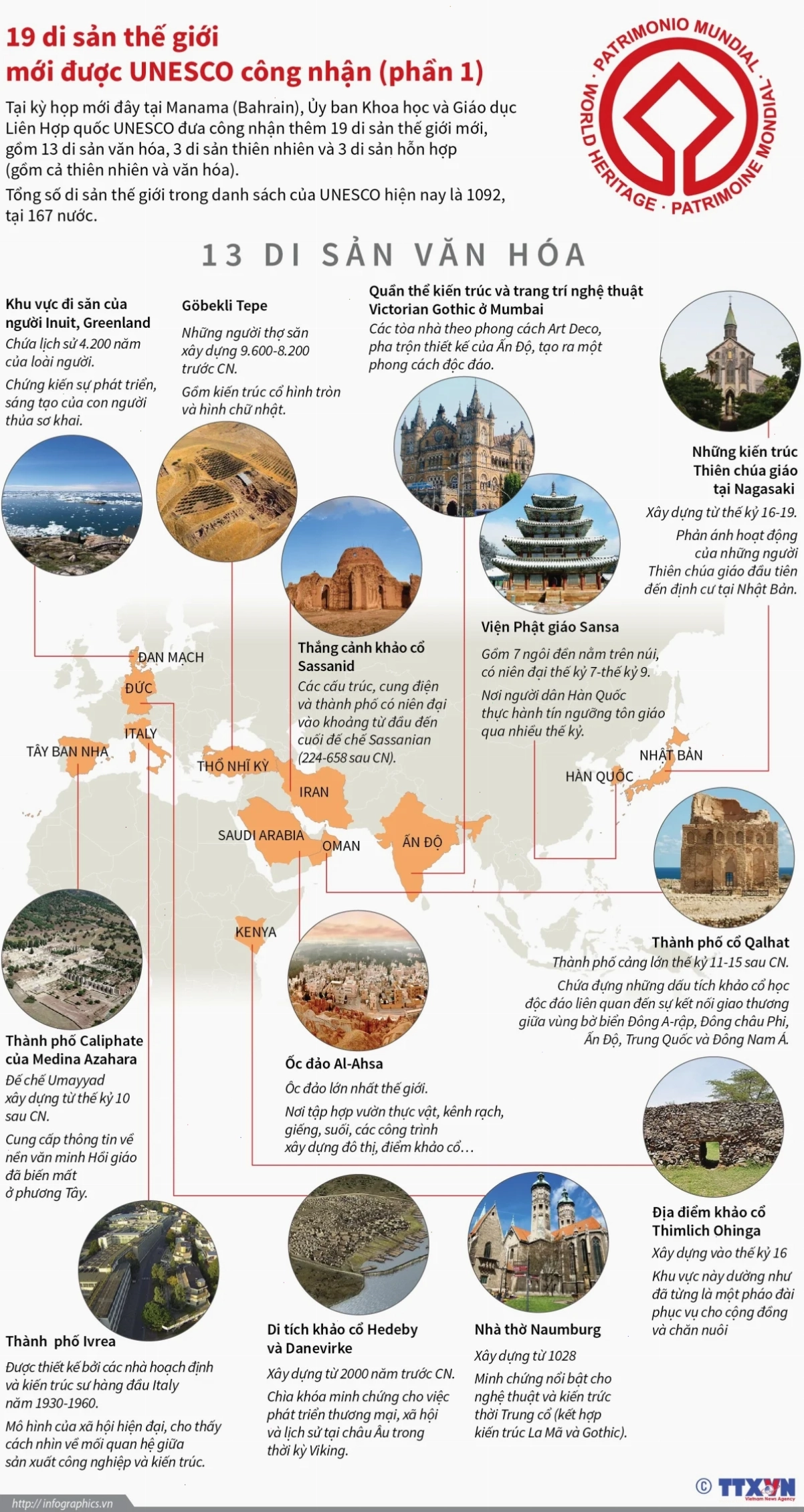 tìm hiểu về các di sản văn hóa thế giới được UNESCO công nhận qua giáo dục